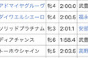 ●JRA「マーメイドSの勝ち馬を3頭言えないと馬券は売りません」