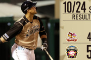 日ハム、勝つ！！！！！！！！！！！