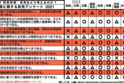 支持率3%なのに100議席以上も当選するのはどんなカラクリなの？