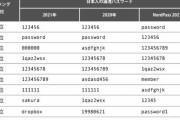 【悲報】日本人が流出させてしまったパスワード一覧ｗｗｗ