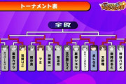 【にじさんじスーパーじゃんけん大会】全敗トーナメント準決勝！ふみのとふみ、最弱決定戦で揃い踏み