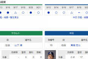 【ドラゴンズ実況】9/22 中日vsヤクルト（神宮）18:00開始　先発:高橋宏斗