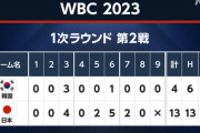 WBC韓国戦で韓国に3-0で負けてた時の絶望感wwwww