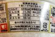 【超朗報】カップ麺の塩分を抑える方法、発見される！！！！！