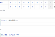 【試合結果】 10/14　中日 1-1 ヤクルト 本拠地最終戦もロースコアでドロー　勝野6回1失点と好投