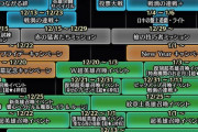 【FEH】1月上旬までのスケジュールｷﾀ━━━━(ﾟ∀ﾟ)━━━━!!!!