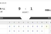 【フェニックスL 日本ハムvs.四国IL選抜】9-1で勝利！