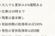 幸福度ランキング世界一位のフィンランドがやっていることがこちら