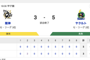 【工藤暴投】T 3-5 S [4/9]　ヤクルト石川雅規24年連続勝利投手プロ野球新記録達成！阪神・工藤2暴投
