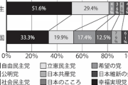 パ氏に高学歴が多い理由：記憶力が高く、パターン化された問題には強い、でも実は論理的思考は下手[6/13]