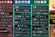 【朗報】AI秋元康、2025年ナンバーワンソングにwwwwww