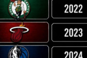 【NBA】2020年代のファイナル敗退チームで、最も強かったのは？
