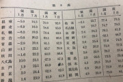 70年前の日本の気温wwwwwwwwwwwwwww