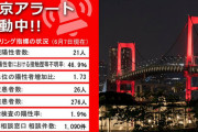 【悲報】東京都、感染レベルを「最も深刻」へ引き上げ