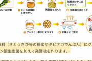 馬鹿「化学調味料は…“化学”ってついてるから危険なんだぁ！」←あのさ