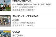 【朗報】AKB48写メ会 当日販売でアルバムCDが3676枚も売れてしまうw w w w w w w w w w w w w w w