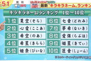 DQNネームで苦しんだ私が子に普通の名前を付けたら　→ｷﾁﾏﾏ「自分は可愛い名前のくせに、私子くんは地味な名前で可哀想」