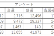 【祝】日本人さん、Switch2抽選に54万人が当選