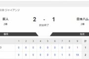 【2軍 巨人vs.日本ハム】2-1で敗北