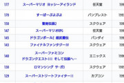 スーパーファミコンで最も売れたゲーム知ってる？？？？？？？？？？