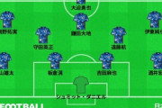 ◆W杯予選◆ミャンマー戦日本代表各紙スタメン予想…CB冨安おやすみ確定…懸案の左SBは中山有力右SB予想はバラバラ