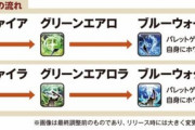 【FF14】ピクトマンサーの基本コンボ、光の三原色(RGB)と色の三原色(CMY)で面白いと話題に