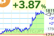 ビットコイン1800万円wwwwwwwwwwwwwwwwwwwwwwww