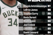 【NBA 2K23】トップ選手及びWAS所属選手のレーティング