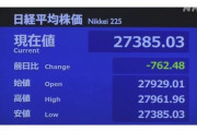日経平均バブル終わる2万7385円（画像あり） |  以前は9000円くらいだったろ