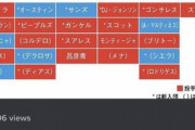 外国人枠5人採用で「1番有利なチーム」mmemmemme