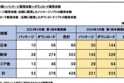スクエニ「日本のDL比率は75%で世界で1番DL比率が高い地域です」