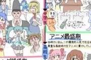 オタクが「ラノベとアニメと萌えで熱狂してた」あの頃に戻りたいんやが