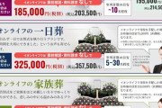 【悲報】葬儀屋「請求額は220万円です」　息子（45歳）「母が人質に取られているような気持ちになった」