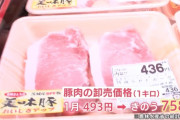 【悲報】豚肉の高騰が止まらない。高級食材へ仲間入りの可能性も
