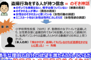 【悲報】盗撮犯の心理、ヤバすぎる「バレなければ誰にも迷惑かけてないじゃん」