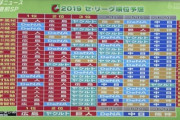立浪和義さん「セリーグの優勝は横浜DeNA、最下位はヤクルトスワローズ」