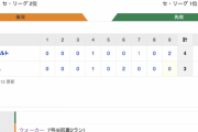 【巨人試合結果】<巨 3-4 ヤ> 巨人4連敗… 9回に大勢2失点で逆転負け