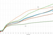 日向坂46イチャイチャ虫、1時間の再生数は5,285回！5,285回であります！