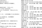 朝鮮・韓国・中華学校の保護者に９万円ばら撒く政策を実施している自治体がこちらｗｗｗｗｗ これは完全に日本人差別ｗｗｗｗｗ