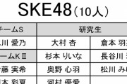 「第6回AKB48グループ歌唱力No.1決定戦」立候補メンバーの中間発表