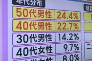 体罰、何も意味がなかったｗｗｗｗｗｗｗｗｗｗｗｗｗｗｗｗｗｗｗｗｗｗｗｗｗ