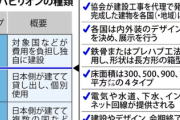 【速報】大阪万博に衝撃　メキシコが万博撤退の意向「各国の心理的ハードルが下がり撤退ドミノが起きる可能性」