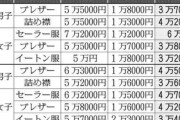 韓国人「日本の中高制服がこんなに高いと韓国人が衝撃！」→「制服が高級ブランド並みの値段」「子供2人で破産するだろ‥」