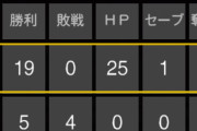 【プロスピA】狙いのタイトルは獲れたか？【プロスピ交流戦】