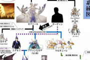 【FGO】巨神アルテラの系統図！！　ここらへんは知らない人が結構多いんじゃないか？