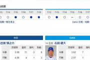【ドラゴンズ実況】 7/19 中日vsDeNA（バンテリンドーム）18:00開始　先発:小笠原