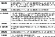 「住民税非課税世帯へ3万円給付」首都圏でも続々と手続き開始へ【7月最新】