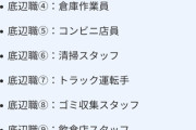 【悲報】就活サイト「底辺職一覧がコチラｗ」→TV局「！」ｼｭﾊﾞﾊﾞﾊﾞ