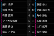 イースタン開幕戦、宮崎竜成が1番ショートスタメン！佐藤都志也が実戦復帰！