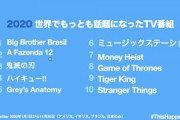 Twitter公式が2020年のツイートを総まとめ、世界レベルで話題になったのは…